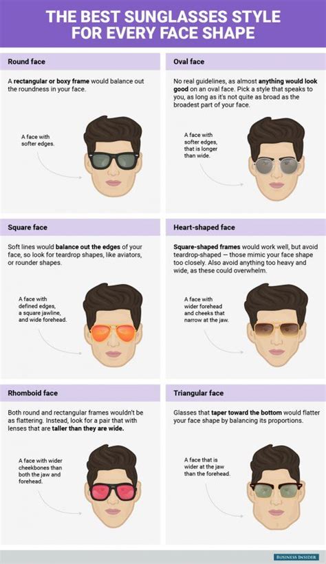 sunglasses for every face shape